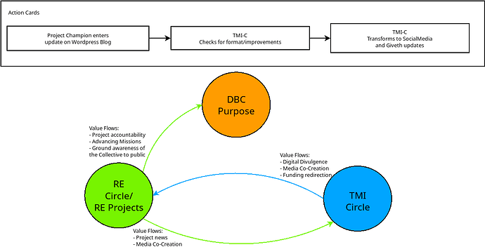 Value_Flows_Media_Updates