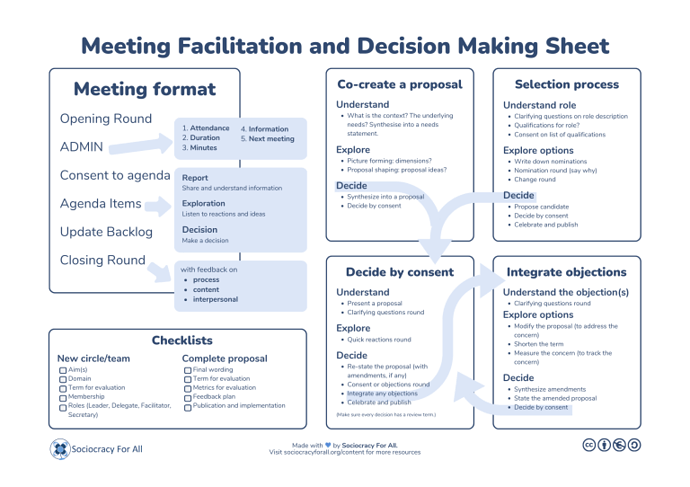Meeting-Facilitation-and-Decision-Making-Sheet