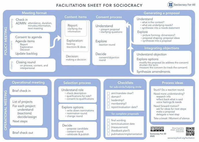 Sociocracy_Facilitation_Sheet_SoFA