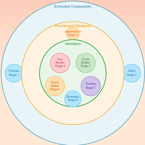 DBC_Membership_Model