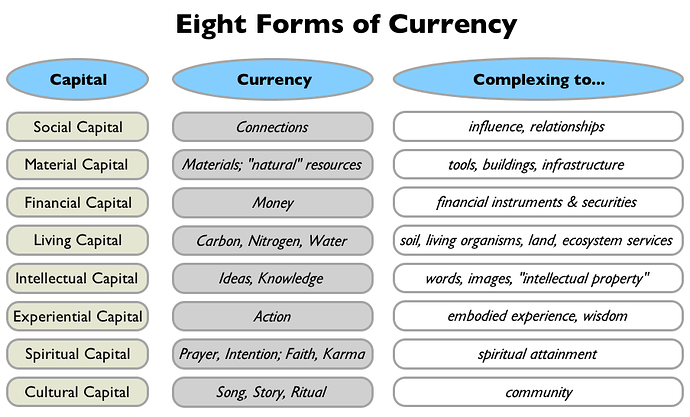 Fig_3_Eight_Forms_of_Currency