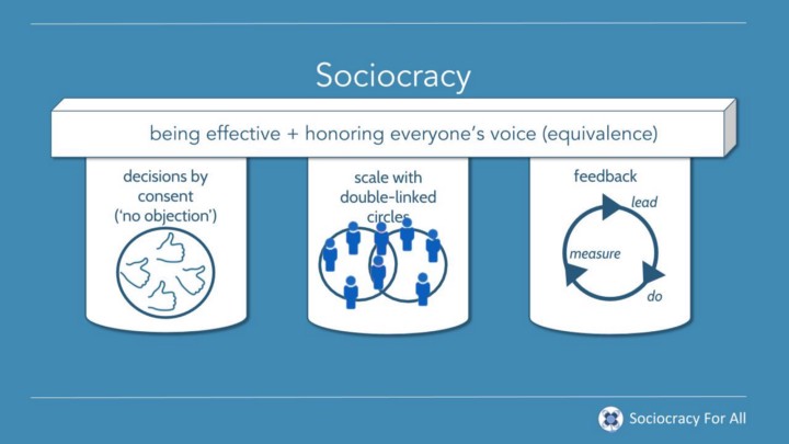 Sociocracy_3_principles