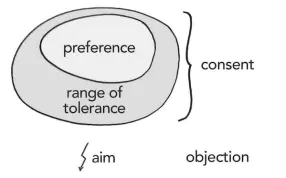 Range-of-tolerance-_small